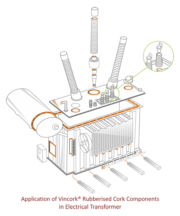 Application of Vincork Rubberised Cork Components in Electrical Transformer